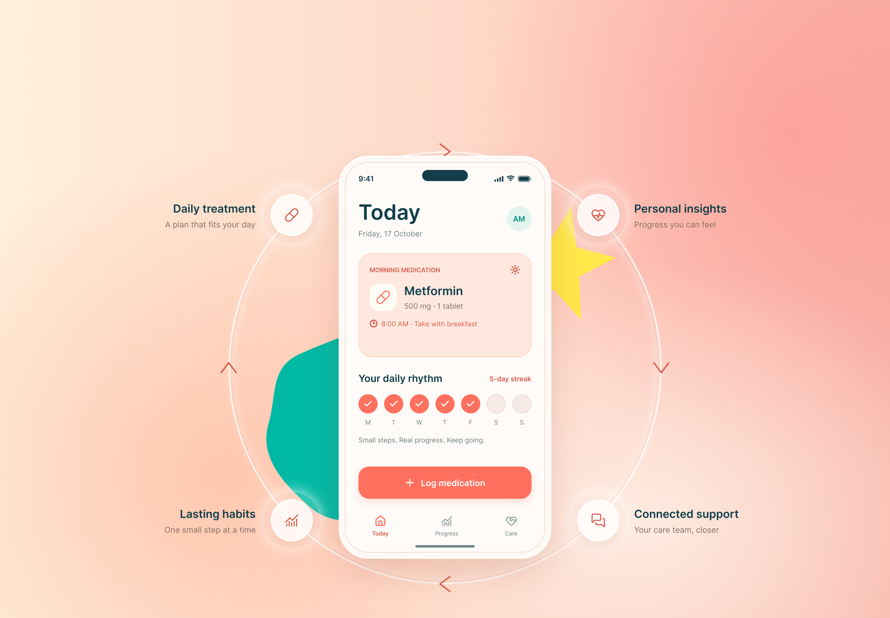Smartphone showing a daily medication screen and weekly streak, surrounded by a circular engagement loop